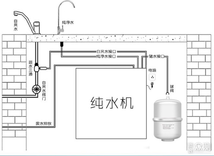 净水器同质化严重？教你选购更实用的净水器_新浪众测