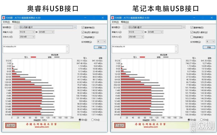 ORICO奥睿科(TB3-S3)15合1雷电3扩展坞测评_新浪众测