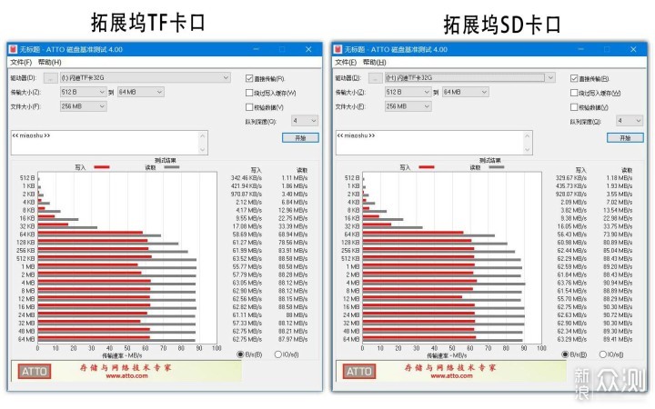 ORICO奥睿科(TB3-S3)15合1雷电3扩展坞测评_新浪众测