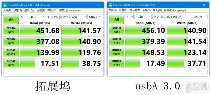 ORICO奥睿科(TB3-S3)15合1雷电3扩展坞测评_新浪众测