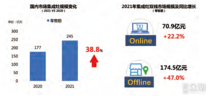 11维度7款集成灶作业带你看蒸烤集成灶怎么选~_新浪众测