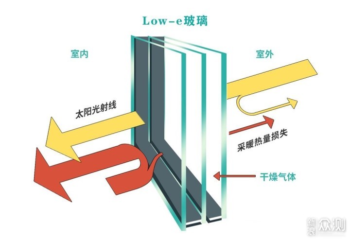 11维度7款集成灶作业带你看蒸烤集成灶怎么选~_新浪众测