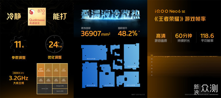 iQOO Neo6 SE正式发布：搭载双电芯80W快充_新浪众测