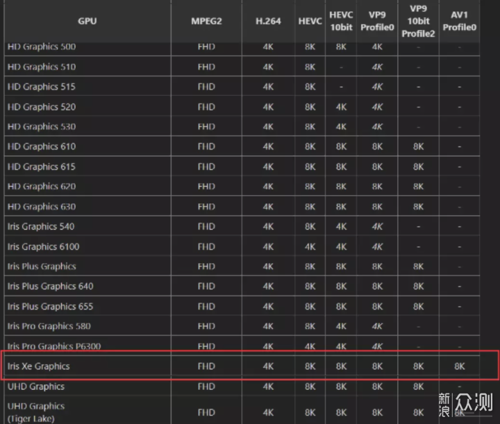 笔记本也开始内卷了？intel NUC Studio X15_新浪众测