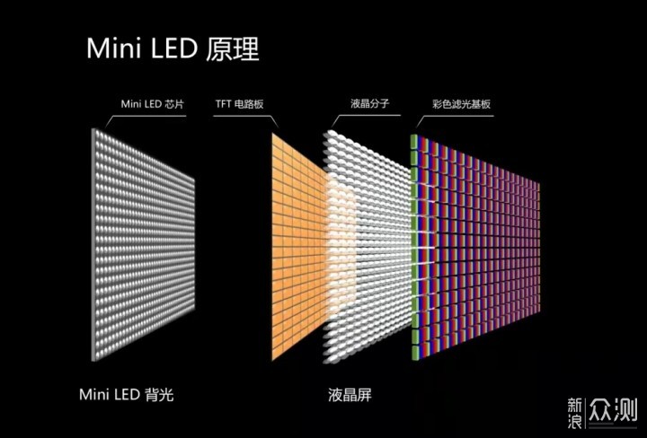 游戏工作两不误，泰坦军团27寸MiniLED体验_新浪众测