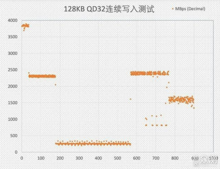 为什么现阶段适合入手入门级PCIe4.0固态硬盘_新浪众测