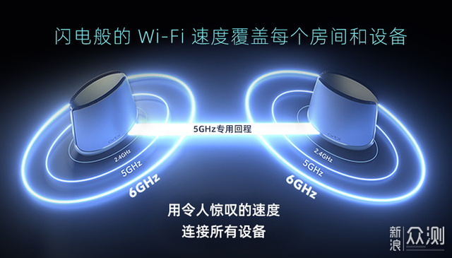 是否值得为Wi-Fi 6E升级到网件Orbi RBKE963_新浪众测