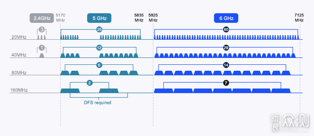 是否值得为Wi-Fi 6E升级到网件Orbi RBKE963_新浪众测