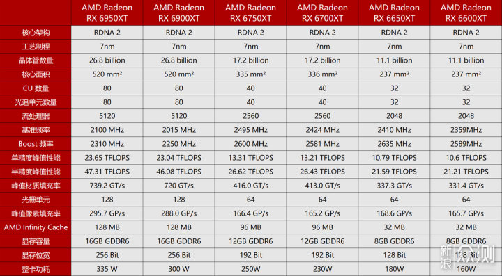 AMD RX6650XT/6750XT评测：中端显卡扛鼎之作_新浪众测