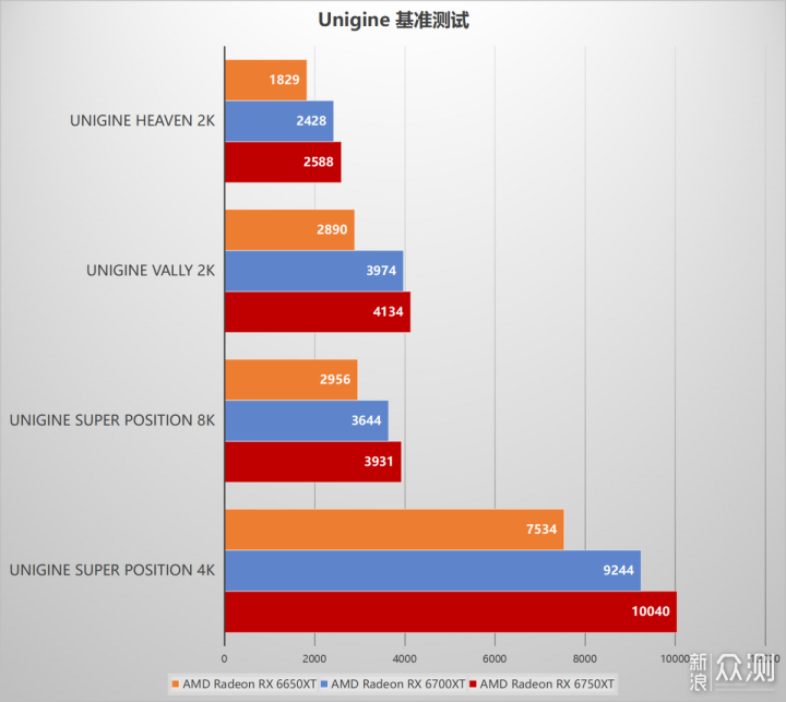 AMD RX6650XT/6750XT评测：中端显卡扛鼎之作_新浪众测