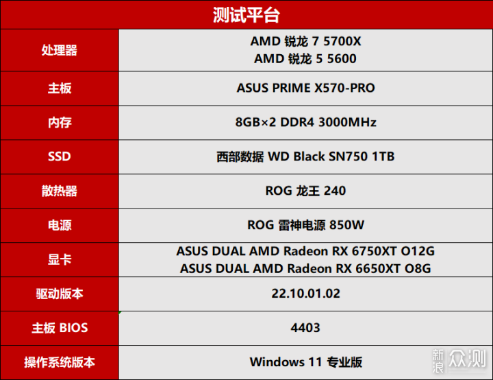 AMD RX6650XT/6750XT评测：中端显卡扛鼎之作_新浪众测