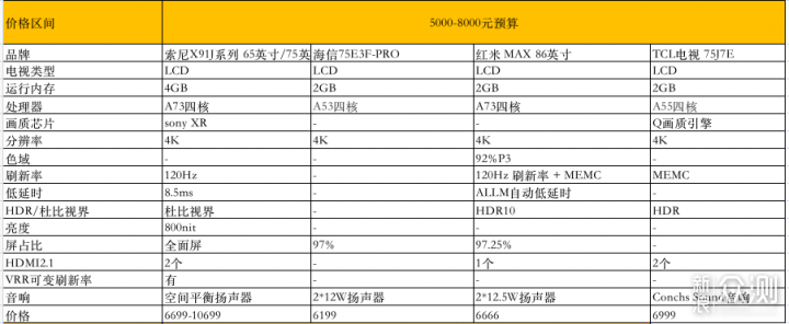 618值得买的电视：10余款高性价比电视推荐_新浪众测