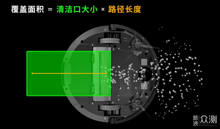 米家全能扫拖机器人 扫地拖地自动集尘自清洗 _新浪众测