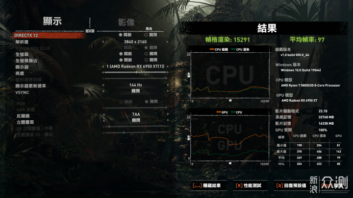 新皇登基，华擎RX 6950XT OC Formula评测_新浪众测