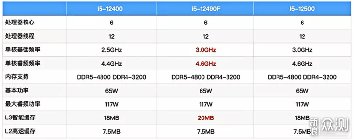 智商税还是真香U？i5-12490F+3070Ti装机_新浪众测