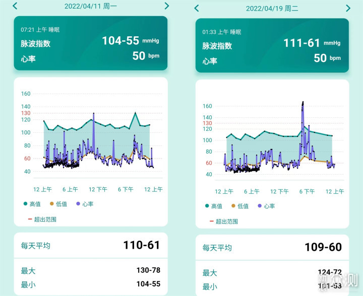 华硕 VivoWatch5 正式上架，详细评测出来啦_新浪众测