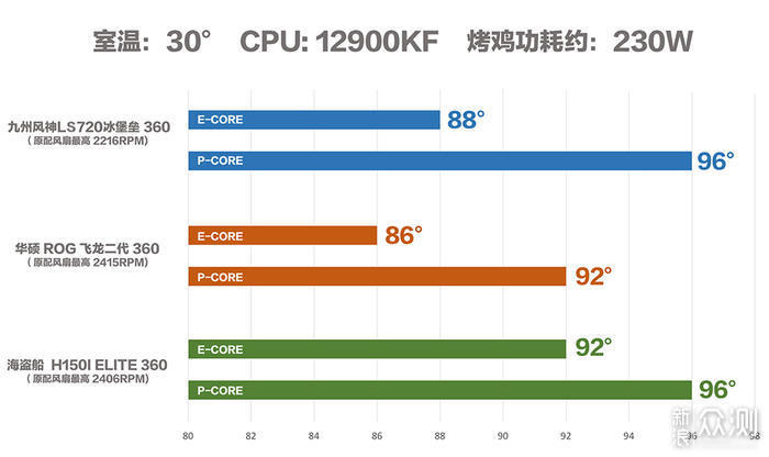 九州风神 LS720 冰堡垒 360 一体水冷开箱评测_新浪众测