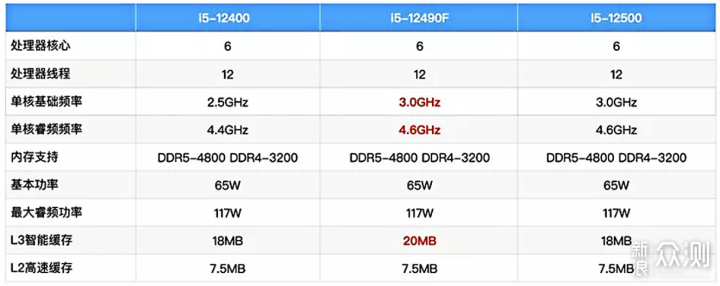 智商税还是真香U？i5-12490F+3070Ti装机_新浪众测