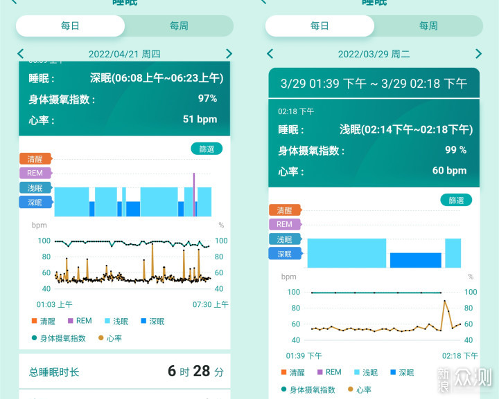 华硕 VivoWatch5 正式上架，详细评测出来啦_新浪众测