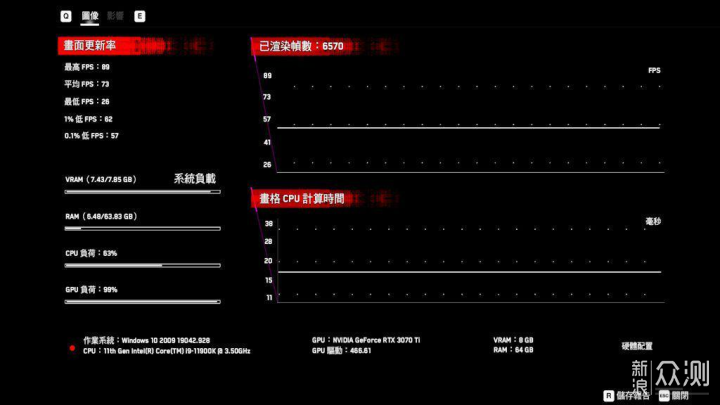 奔赴战位，美商海盗船vs技嘉全家桶装机体验！_新浪众测