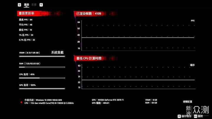 奔赴战位，美商海盗船vs技嘉全家桶装机体验！_新浪众测