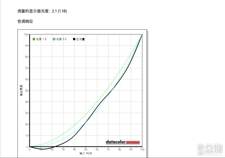 新一代画质旗舰？海信原画旗舰电视E5H体验_新浪众测