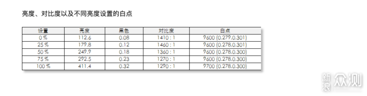 新一代画质旗舰？海信原画旗舰电视E5H体验_新浪众测