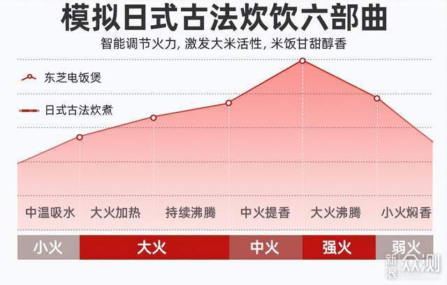 一文看懂为什么高端原装进口电饭煲煮饭格外香_新浪众测