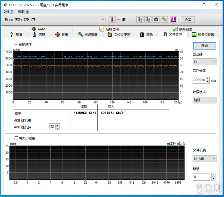 速度高达7200MB/s PCIe4.0 SSD朗科绝影NV7000_新浪众测