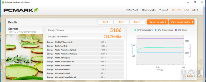 速度高达7200MB/s PCIe4.0 SSD朗科绝影NV7000_新浪众测