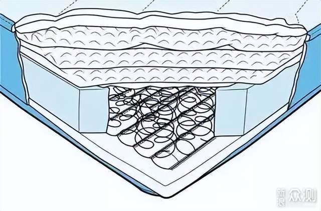 睡眠质量不好，换张双面睡感的弹簧床垫试试？_新浪众测