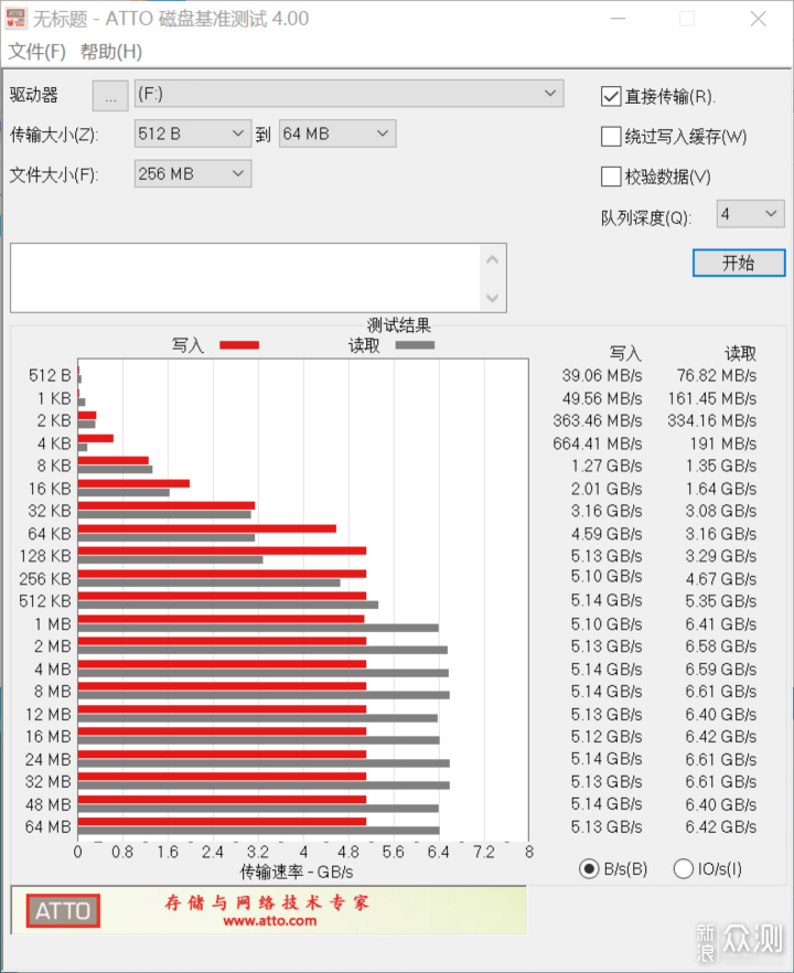 速度高达7200MB/s PCIe4.0 SSD朗科绝影NV7000_新浪众测