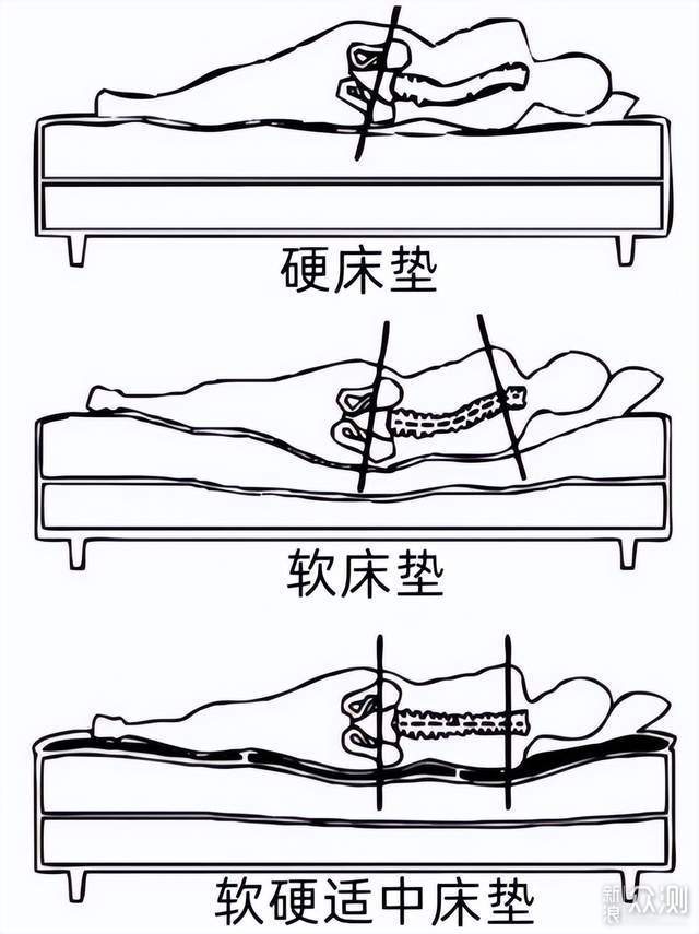 睡眠质量不好，换张双面睡感的弹簧床垫试试？_新浪众测