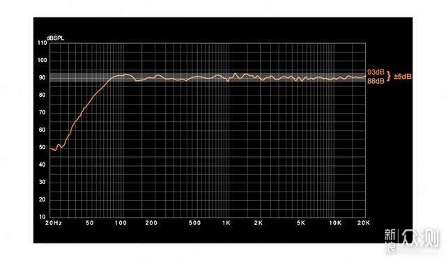 艾特铭客X30 100W 高保真有源立体声音箱_新浪众测