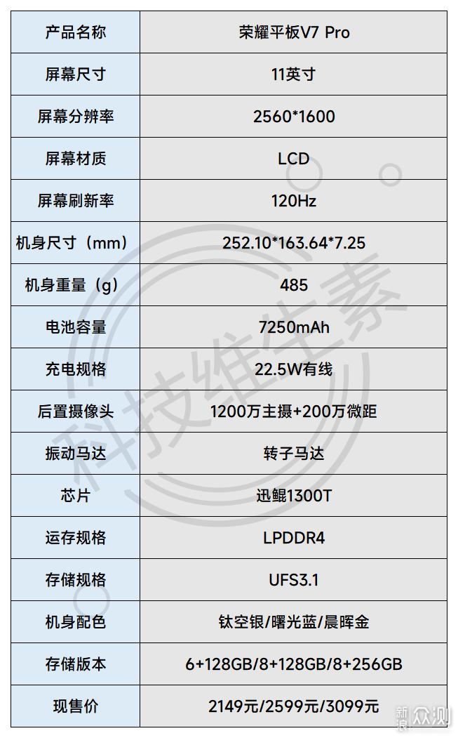 “我不是绣花枕头”：为荣耀V7 Pro平反_新浪众测