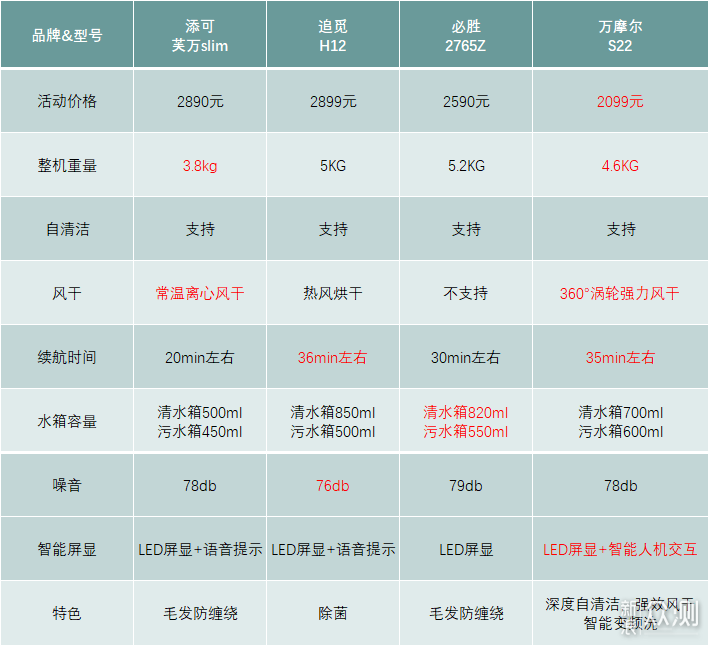 提升居家幸福感的6款好物推荐！建议收藏哦！_新浪众测