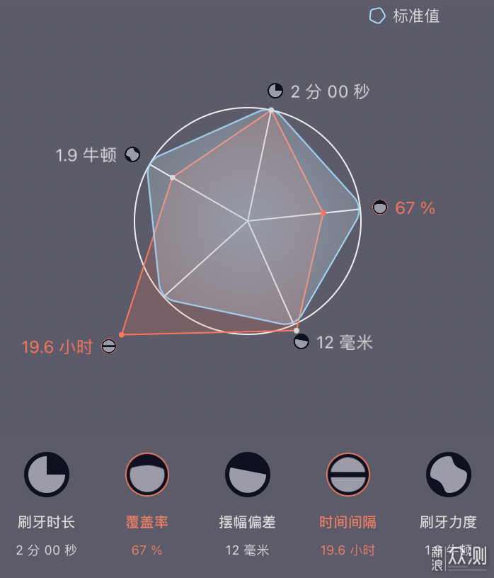 从79元到13999元，24件提升幸福感的智能家电_新浪众测