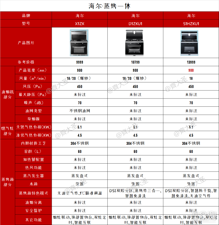 2022年值得买集成灶选购清单&攻略指南_新浪众测