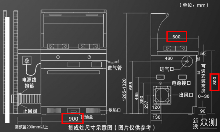 2022年值得买集成灶选购清单&攻略指南_新浪众测