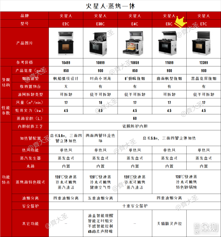 2022年值得买集成灶选购清单&攻略指南_新浪众测