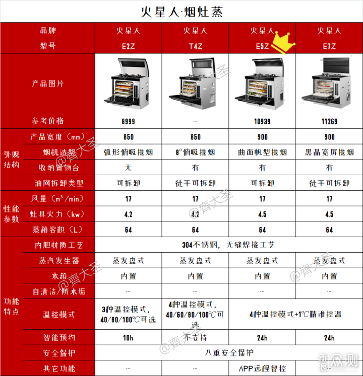 2022年值得买集成灶选购清单&攻略指南_新浪众测