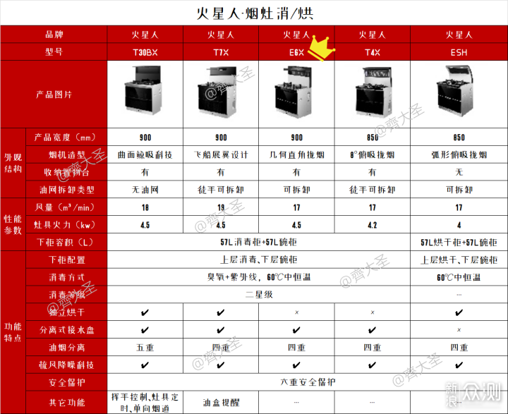 2022年值得买集成灶选购清单&攻略指南_新浪众测