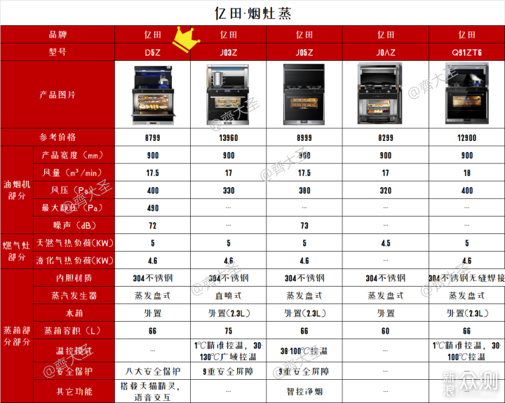 2022年值得买集成灶选购清单&攻略指南_新浪众测