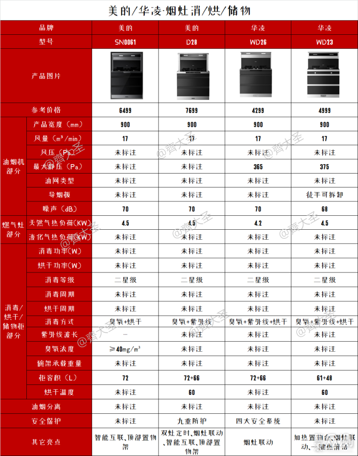 2022年值得买集成灶选购清单&攻略指南_新浪众测