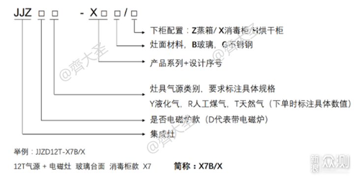 2022年值得买集成灶选购清单&攻略指南_新浪众测