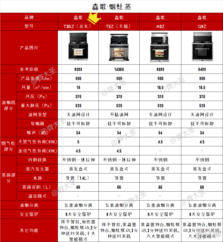 2022年值得买集成灶选购清单&攻略指南_新浪众测