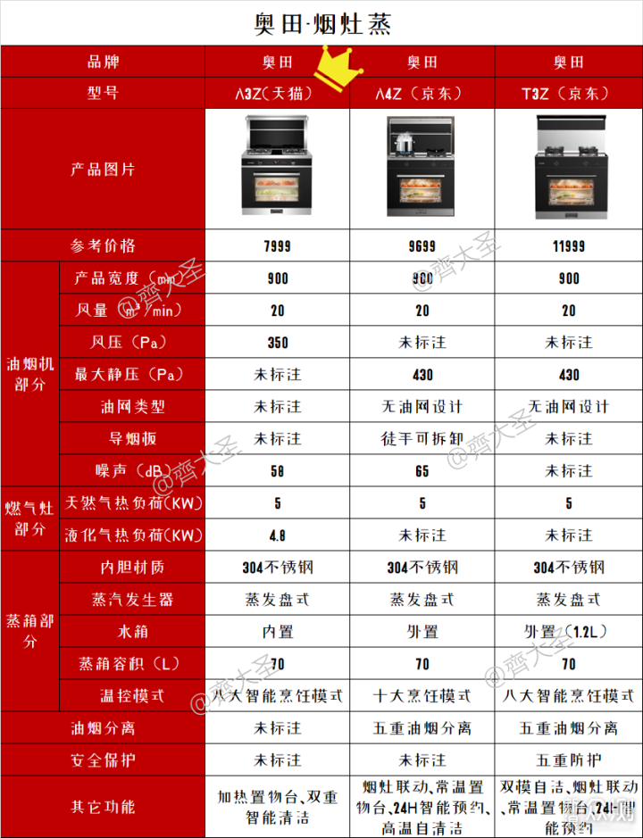 2022年值得买集成灶选购清单&攻略指南_新浪众测