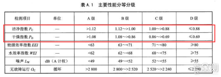 看数字选洗碗机！2022傻瓜式洗碗机选购指南！_新浪众测