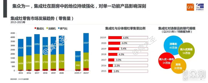 2022年值得买集成灶选购清单&攻略指南_新浪众测