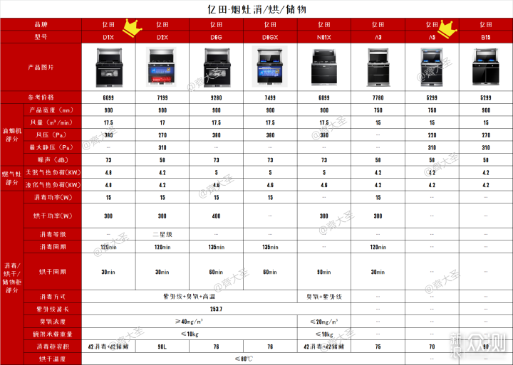 2022年值得买集成灶选购清单&攻略指南_新浪众测